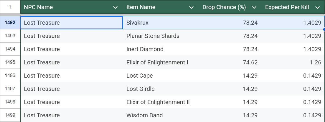 Reference data spreadsheet